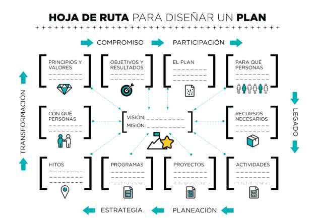 Plan de Formación para las Factoría del Conocimiento Rural de Ecuador